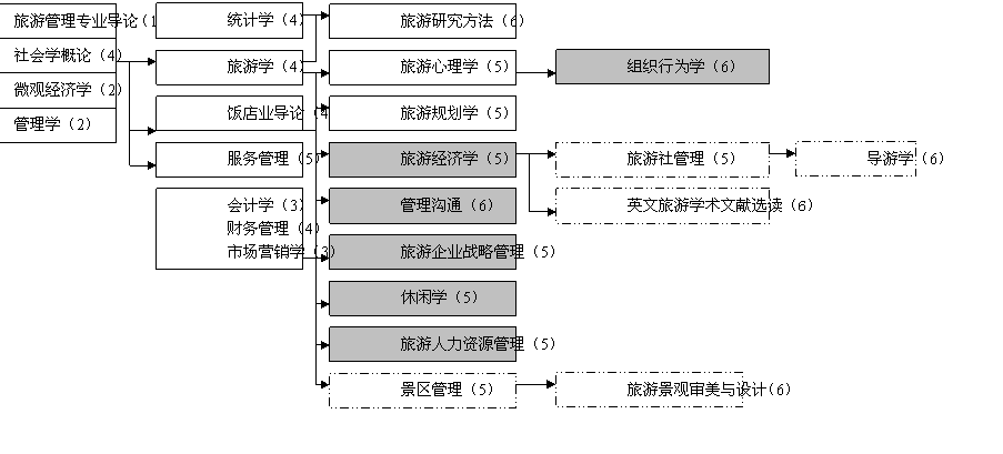 旅游与酒店管理学院