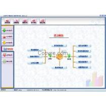 2018年沙田酒店管理软件厂商与批发商盘点 餐饮管理模块的革新与选择